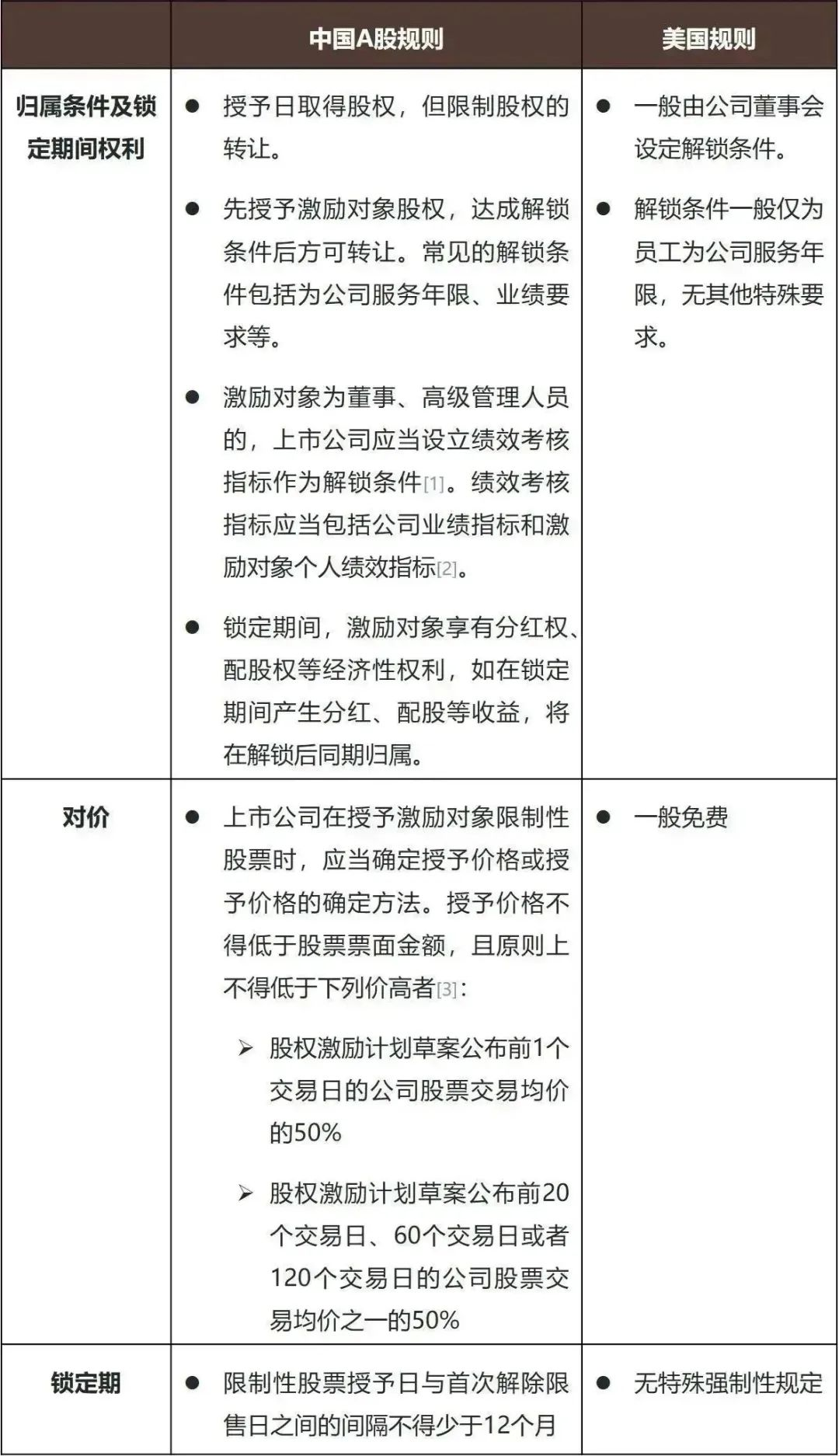 TMT投资实践：红筹架构如何设计股权激励并衔接海外上市？（下） - Lexology