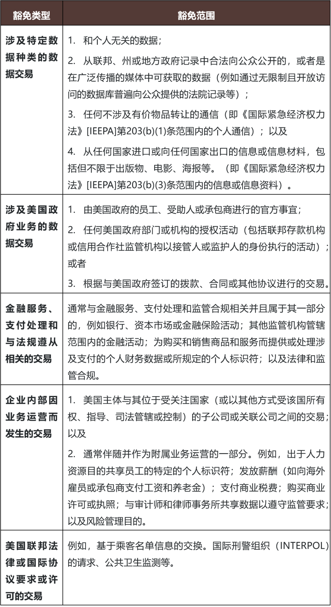 行至水穷处，坐看云起时——如何理解和应对美国限制访问敏感个人数据行政命令- Lexology