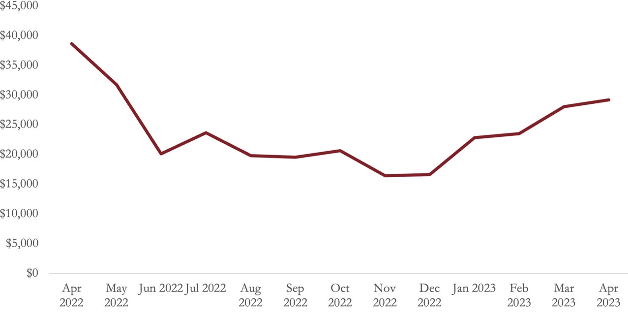 Emerging Trends in Crypto Fraud - Lexology