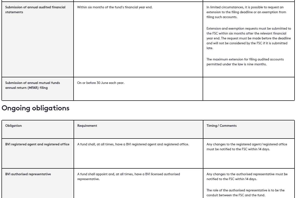 Guide to ongoing obligations for BVI professional and private funds -  Lexology