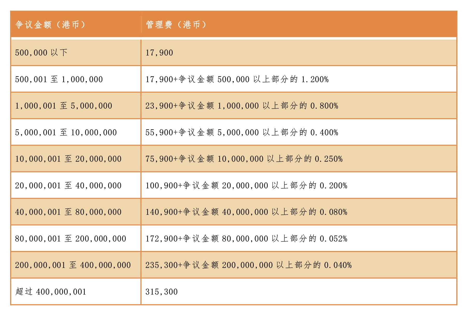 华南（香港）国际仲裁院仲裁规则》推动粤港澳大湾区国际仲裁新局面- Lexology