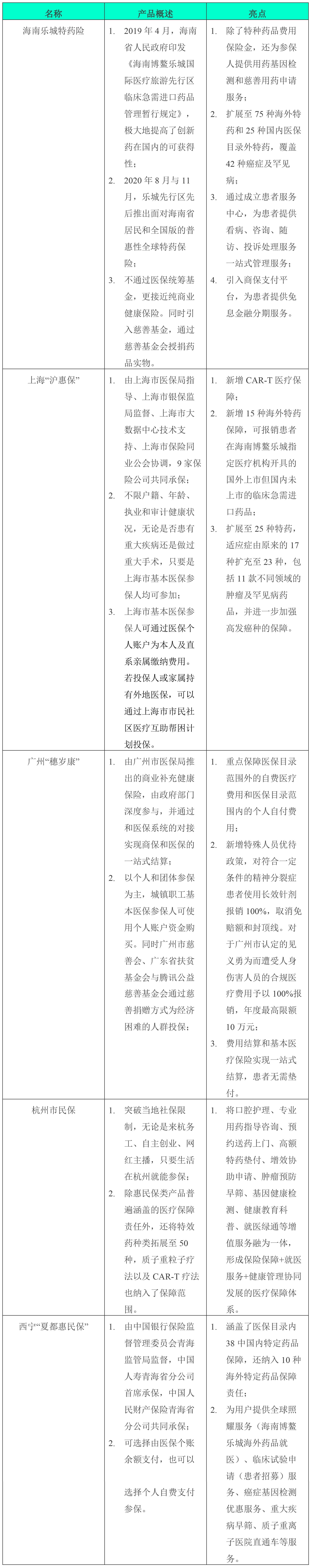 驾驭罕见病药品定价和销售的“三驾马车”（上）——商业健康保险发展盘点- Lexology