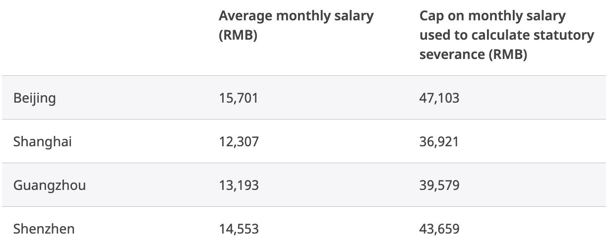 Adjustments to average salaries in major cities in China - Lexology