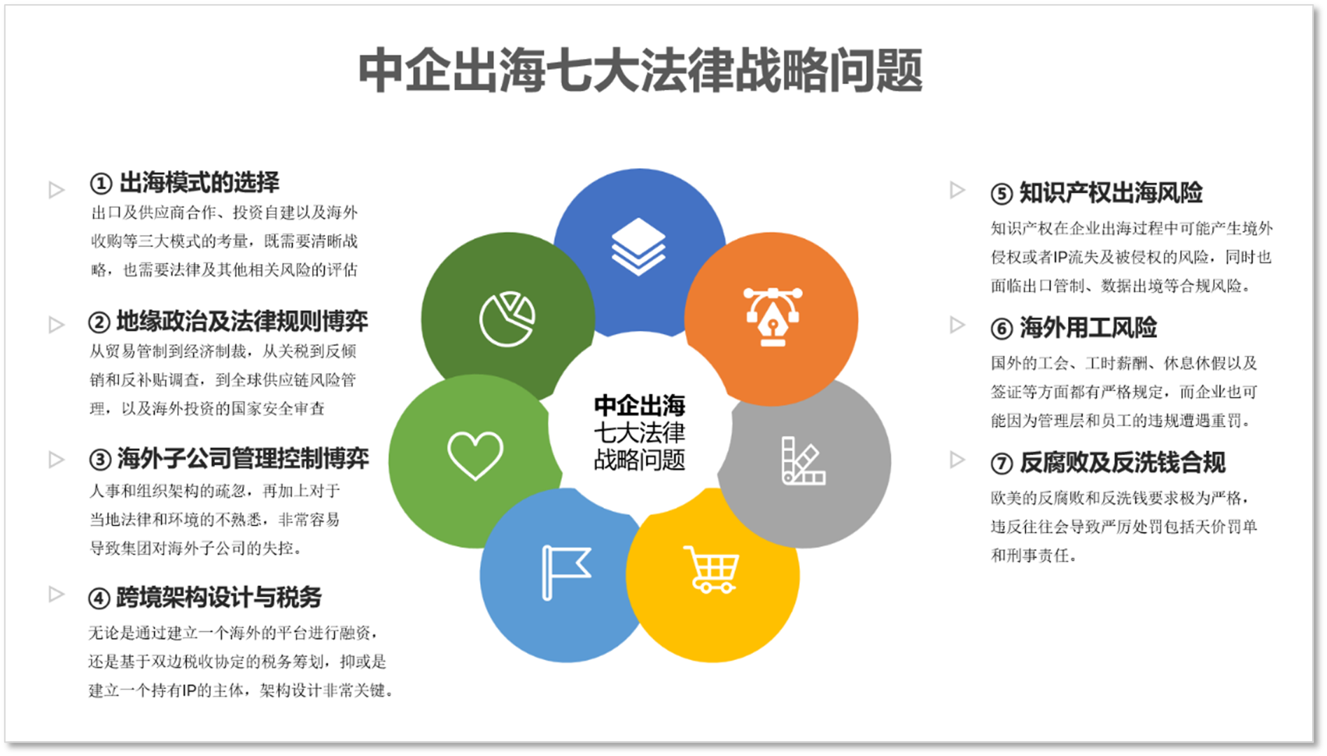 深海迷航：中国企业出海之七大法律战略问题（下） - Lexology