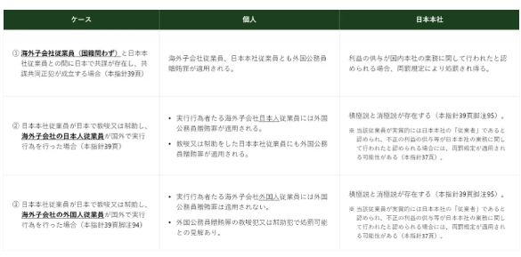 危機管理INSIGHTS Vol.17:外国公務員贈賄規制の勘所⑤-【速報 危機管理INSIGHTS Vol.17:外国公務員贈賄規制の勘所⑤-【速報