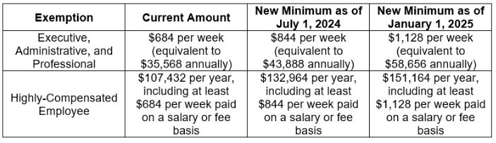 Show Them the Money: Department of Labor Sets Aggressive New 