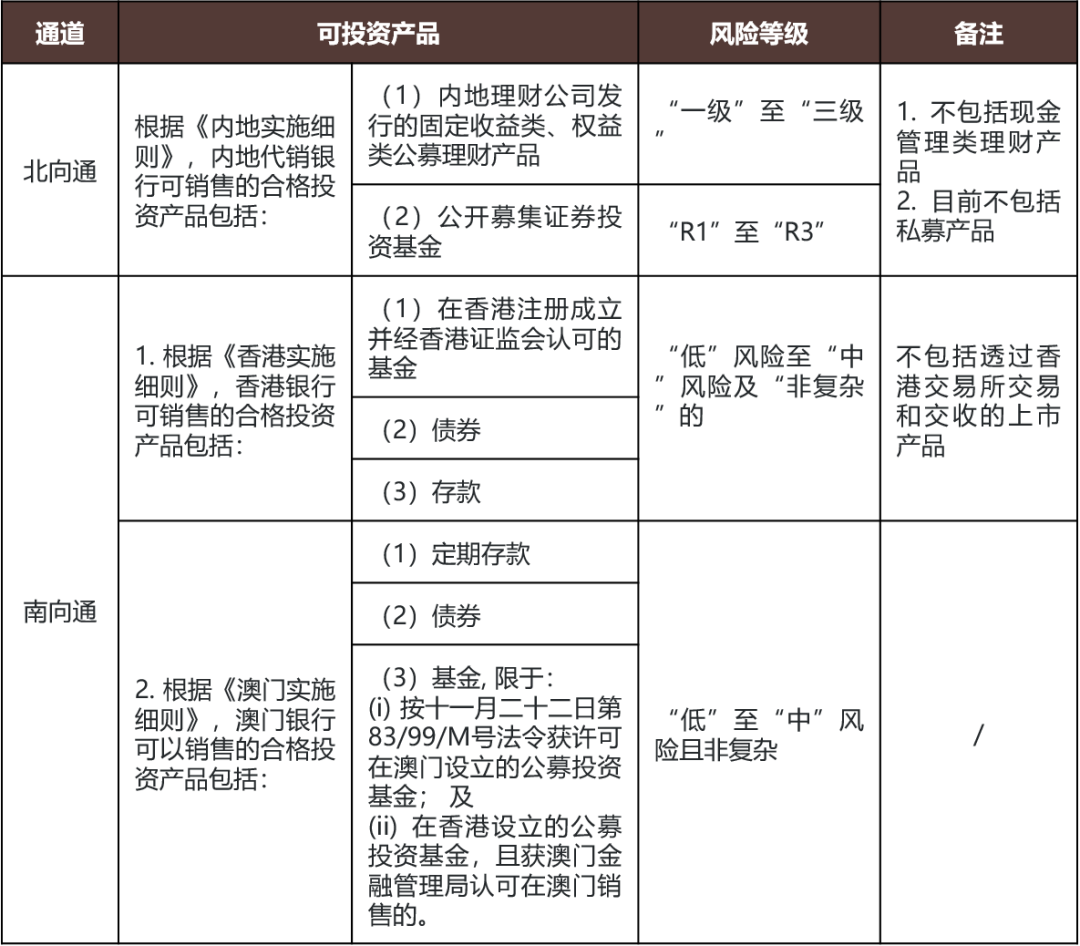 互联互通，有序深化——中国内地与香港两地金融市场互联互通机制简述- Lexology