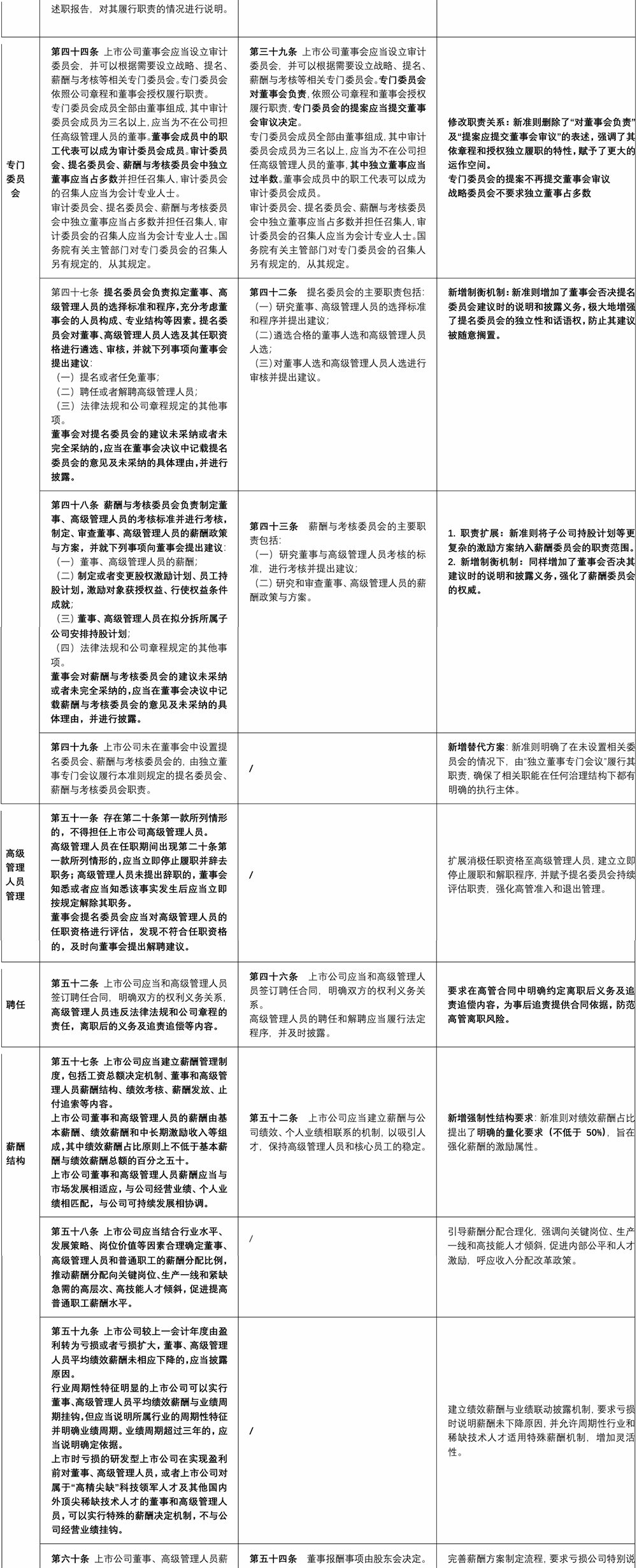 新《上市公司治理准则》修订解读- Lexology