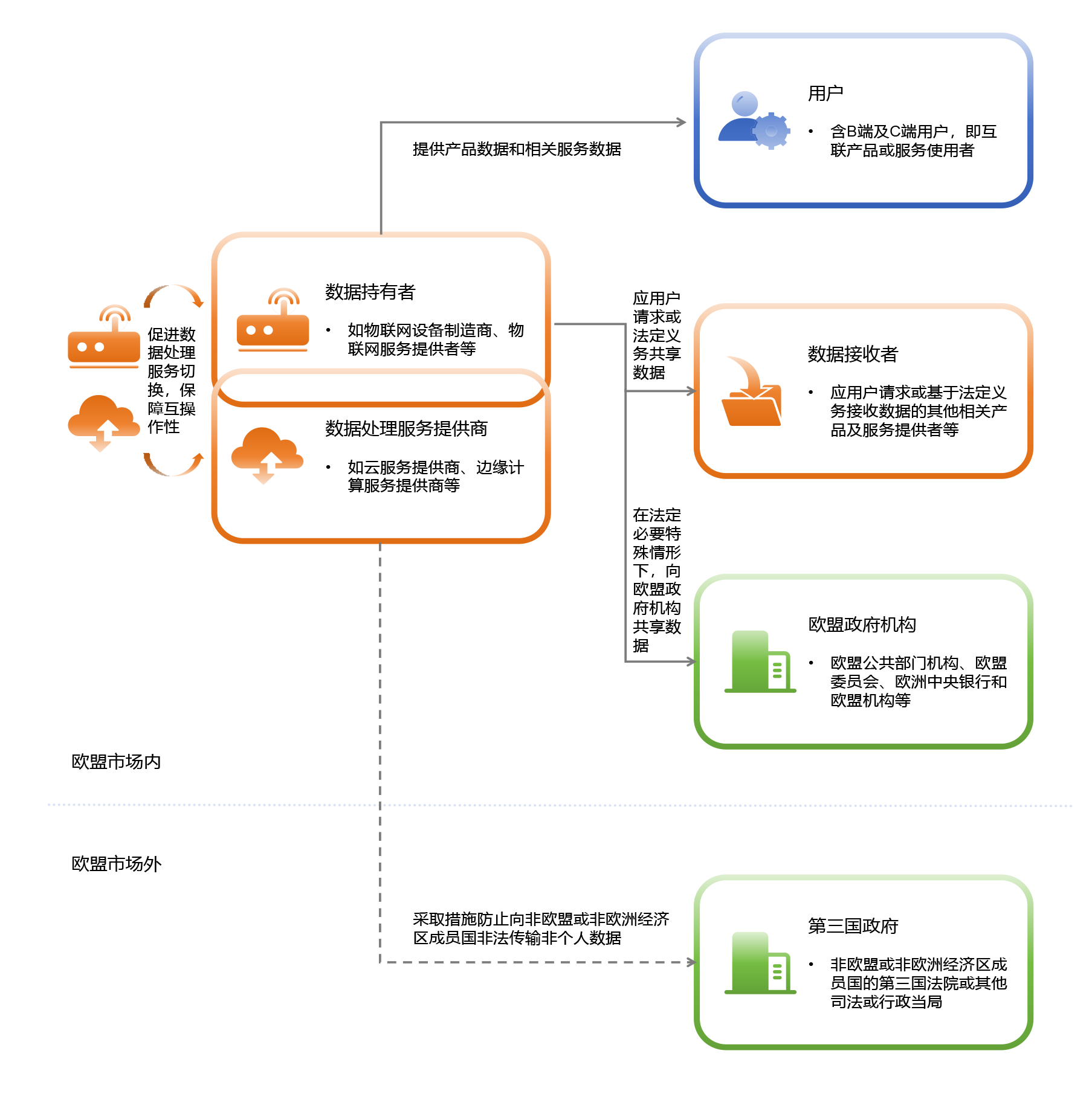 万物互联，持经达变——欧盟《数据法案》对出海企业的十五个合规挑战- Lexology