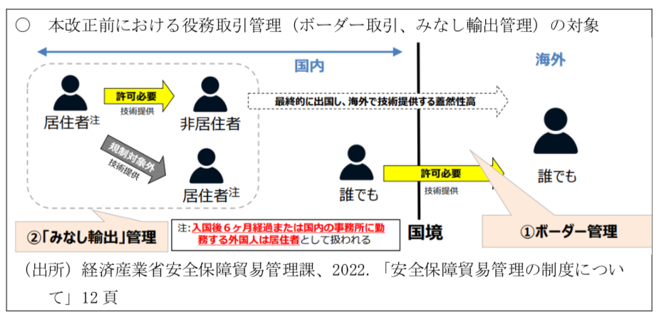 外為法に基づく「みなし輸出」管理の明確化について ～役務通達の改正