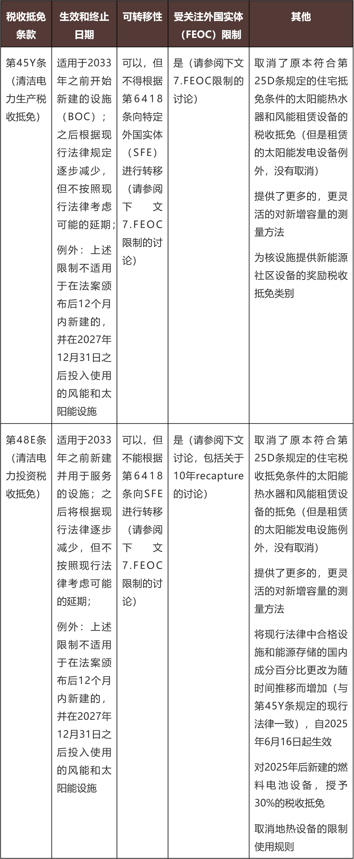 美国《大而美法案》的税收条款概述- Lexology