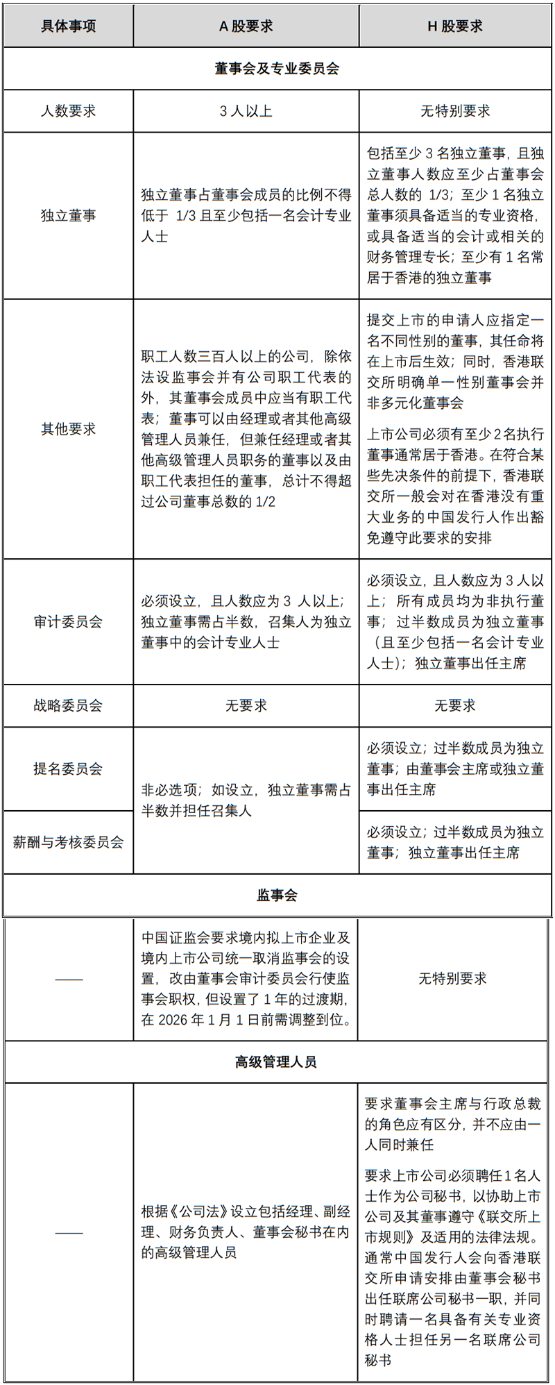 A股上市公司H股上市特殊法律问题浅析- Lexology