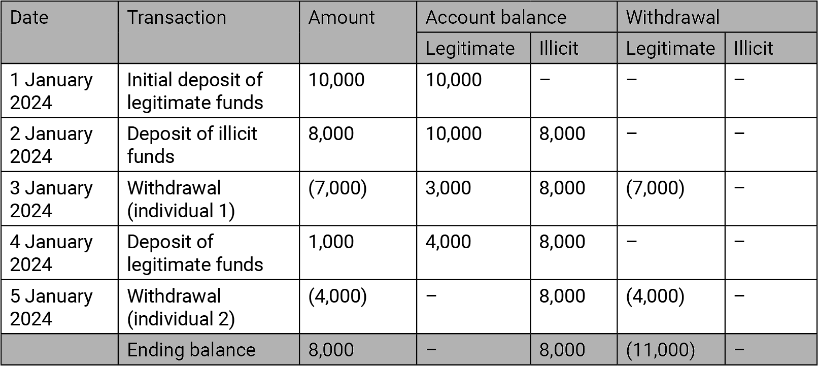 Unravelling the Flow of Funds from a Forensic Perspective - Lexology