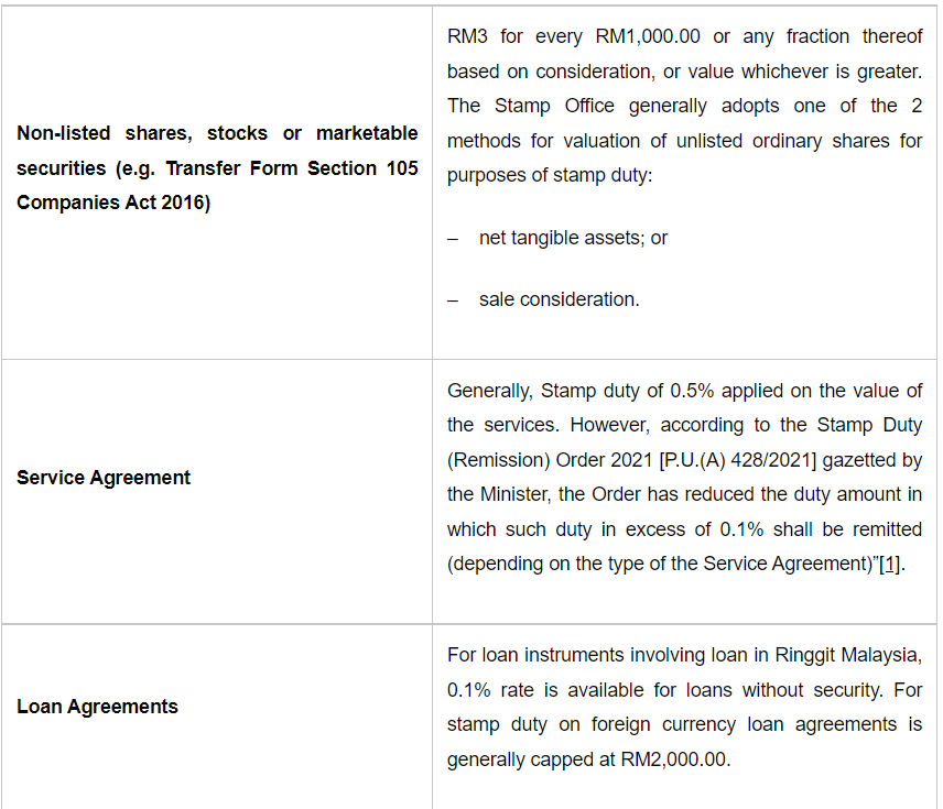 Malaysian Tax Law - Stamp Duty - Lexology