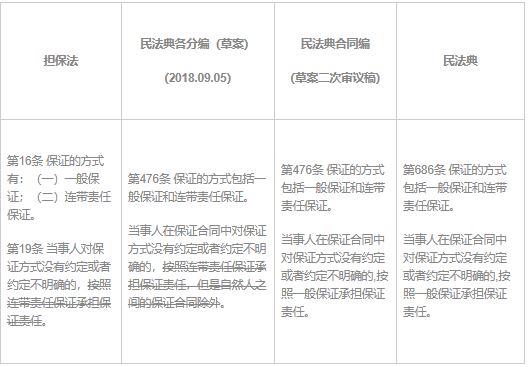 民法典保证担保制度的修订及其影响- Lexology