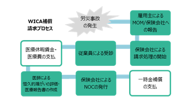 【新品未使用】労働者災害補償保険法 八訂新版 八訂新版 労働者災害補償保険法｜労政時報オンラインストア