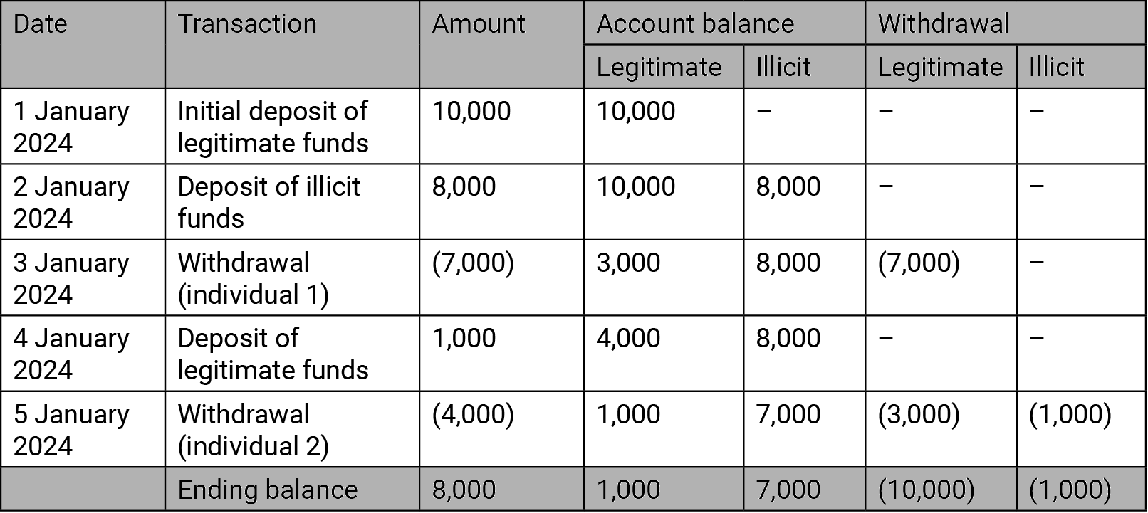 Unravelling the Flow of Funds from a Forensic Perspective - Lexology