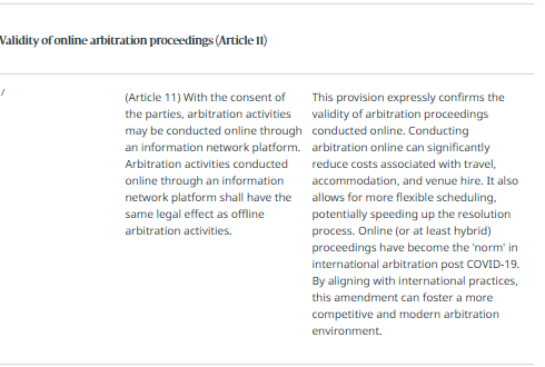Progress and Conservatism in the Development of Progress and Conservatism in the Development of
