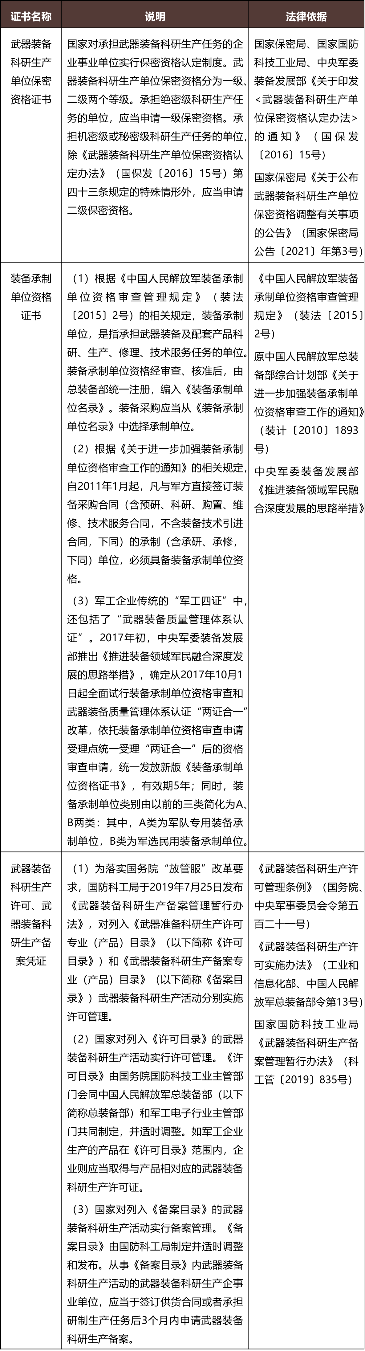 从事军工业务企业A股IPO关注要点梳理- Lexology