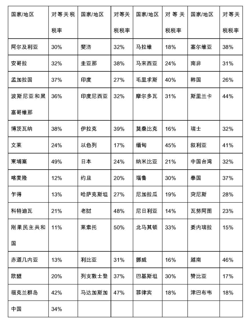 特朗普“对等关税”政策的三大谜思和一个建议- Lexology