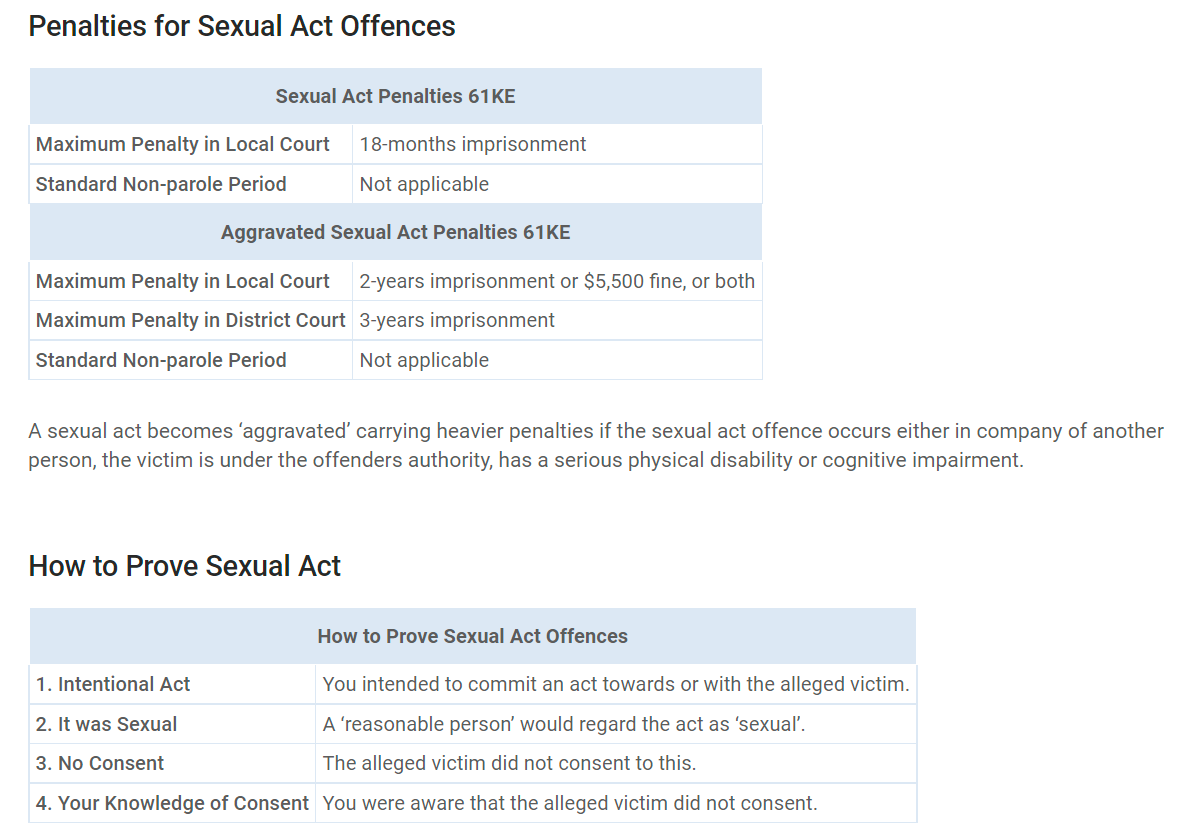 Sexual Assault and Age of Consent Australia Laws Complete Guide NSW -  Lexology