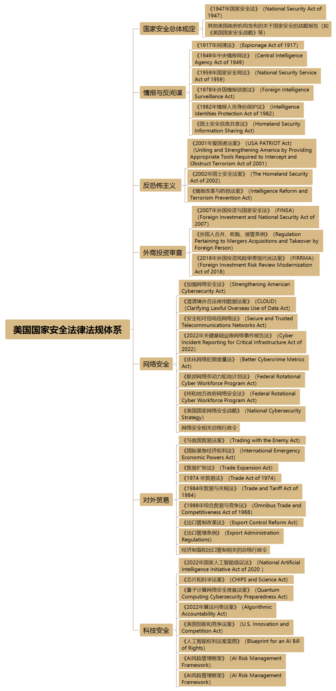 国家安全视角下的企业国际化发展与法律风险防范- Lexology