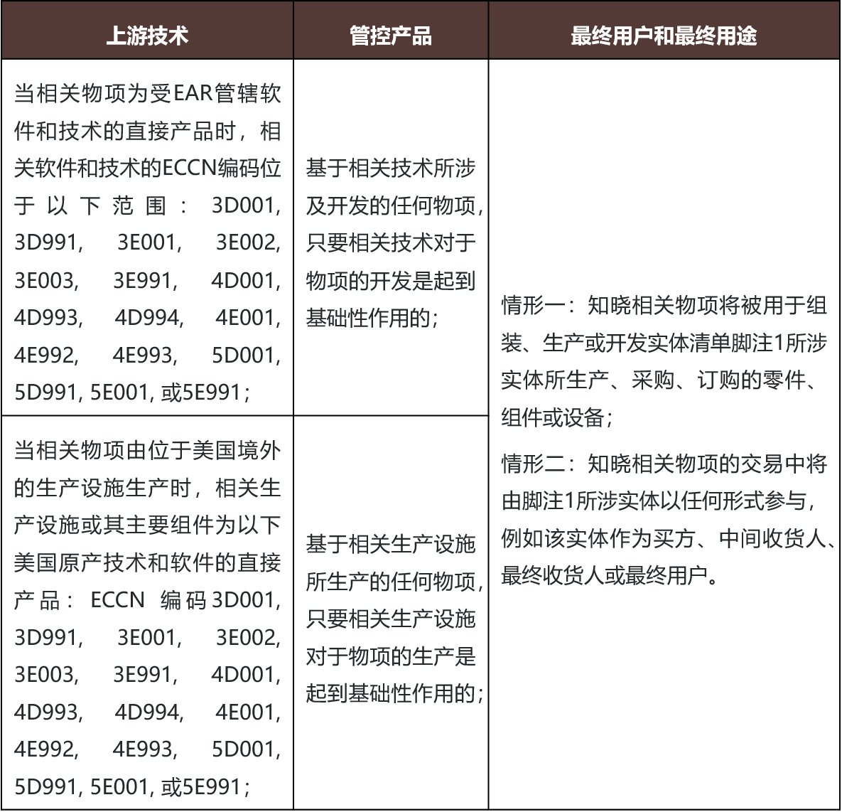 出口管制资讯速递丨从S公司案看美国出口管制执法新动态- Lexology