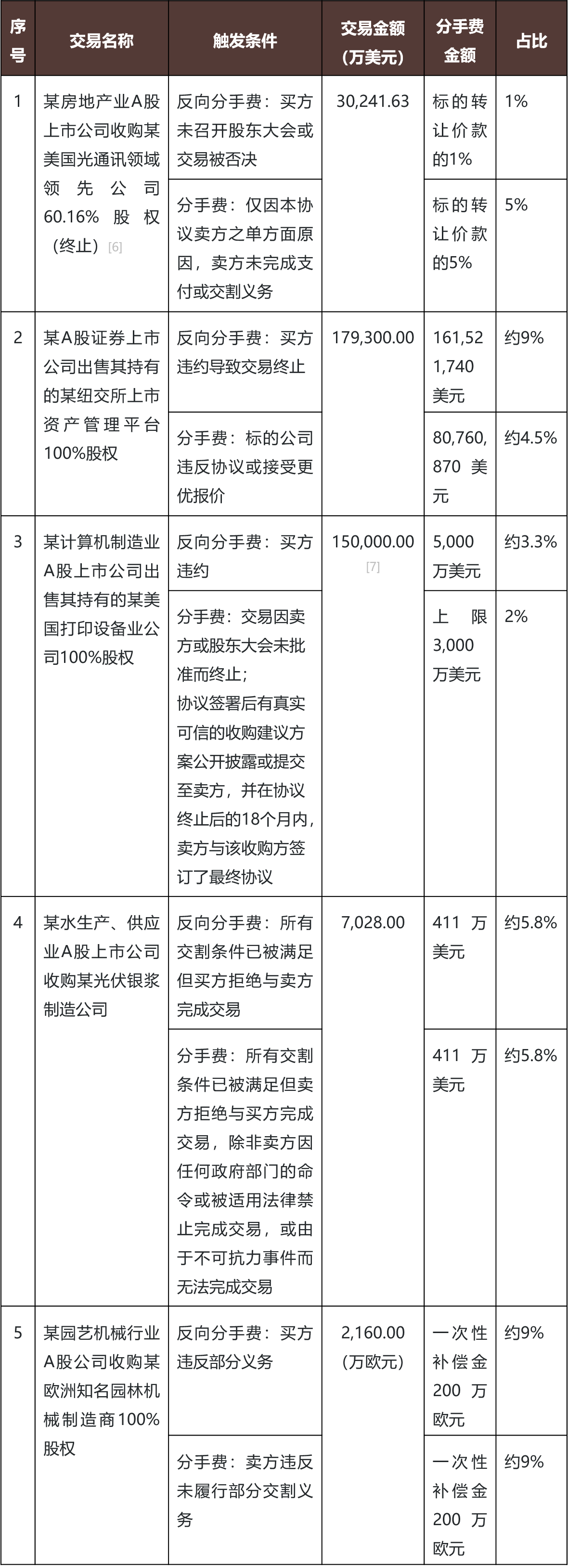 2024年中国A股上市公司跨境并购数据分析报告- Lexology