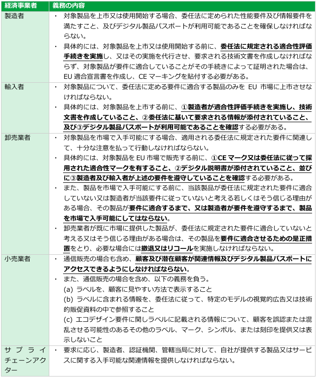 サステナビリティ経営の戦略法務第 9 回 －EUエコデザイン規則の発効