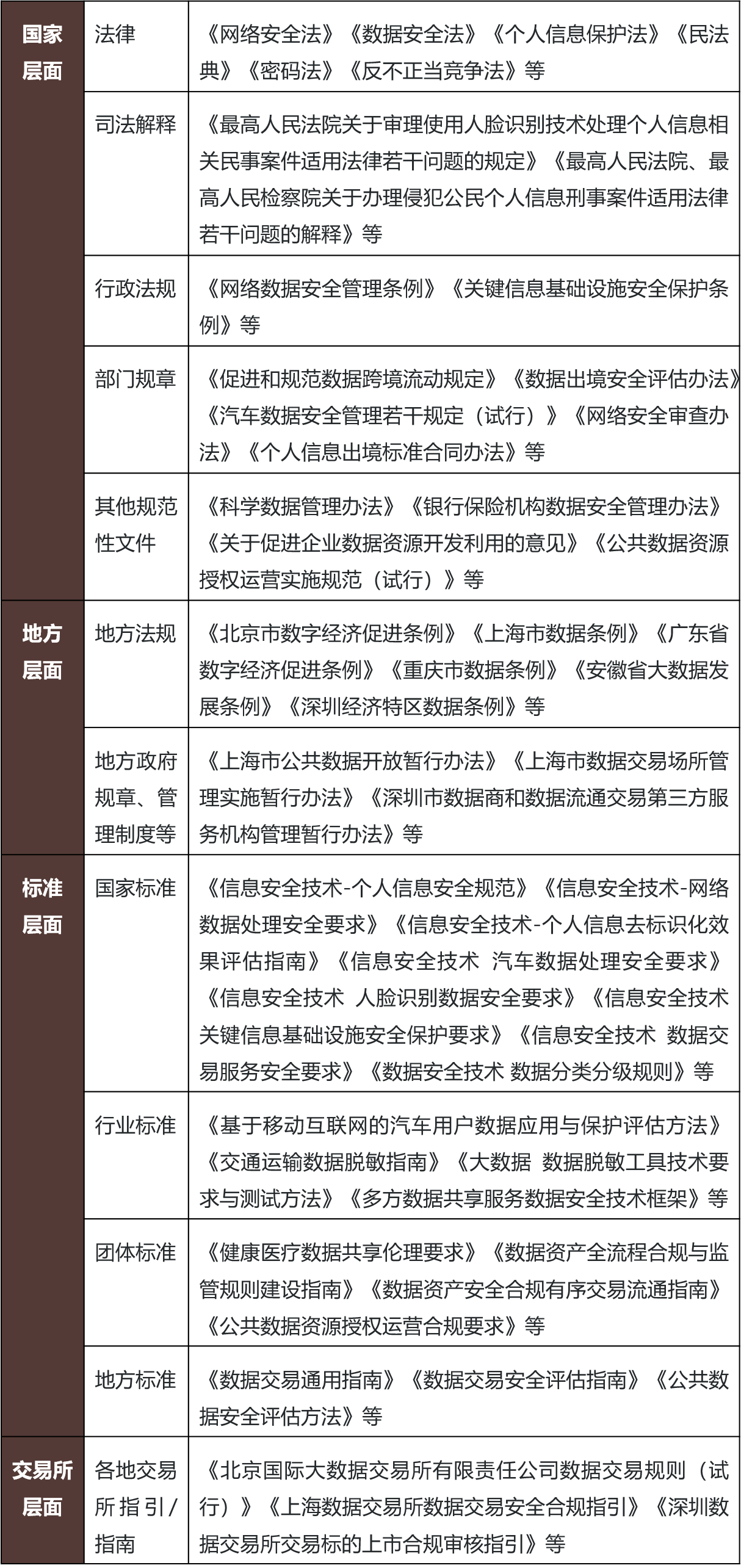 试论数据贸易的国际规则- Lexology