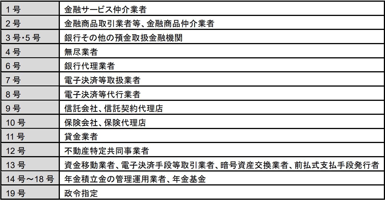 最善利益の要素を取り入れた誠実義務の横断化 - Lexology