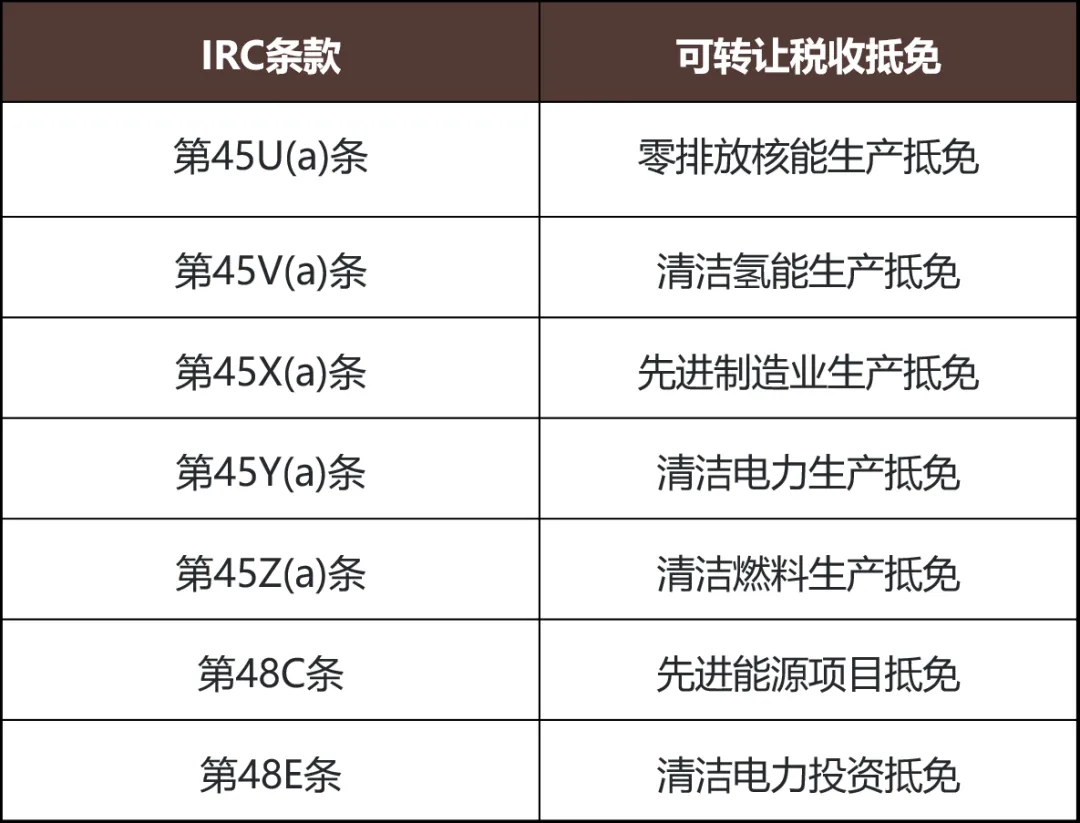 新能源出海丨OBBB法案落地：重塑中企新能源出海布局（上） - Lexology