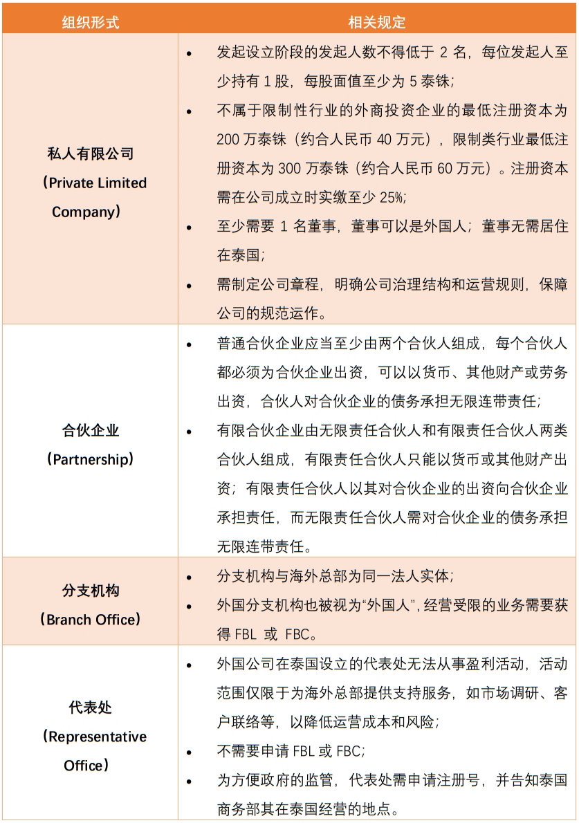 新时代出海导航”之国别投资系列文集——泰国篇（一） - Lexology