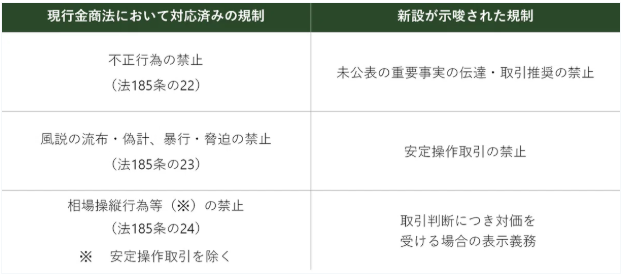 ポイント解説・金商法 #28：金融審議会「暗号資産制度に関する