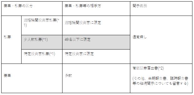 日本のファンド(集団投資スキーム)規制 - Lexology