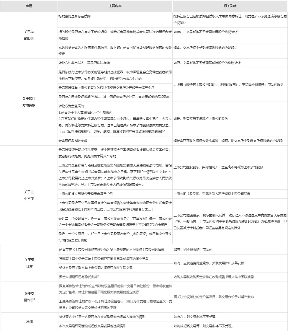 收购上市公司”专题系列之九：法律尽职调查- Lexology