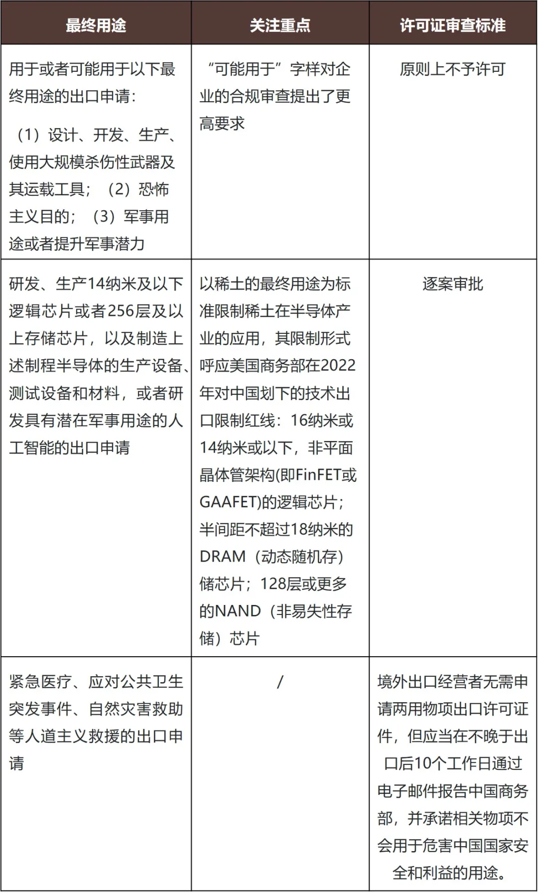 中国政府全面管制中重稀土及设备技术丨当前贸易合规策略与法律风险应对- Lexology