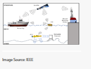 A Drop in the Ocean! Roving the Seven Seas with Sea Drones