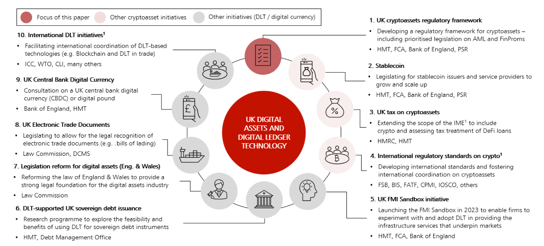 The role of intermediaries in the custody of digital assets - Lexology