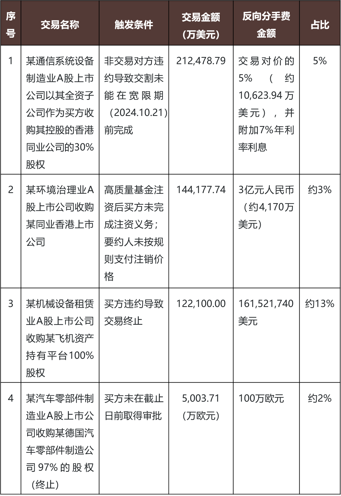 2024年中国A股上市公司跨境并购数据分析报告- Lexology