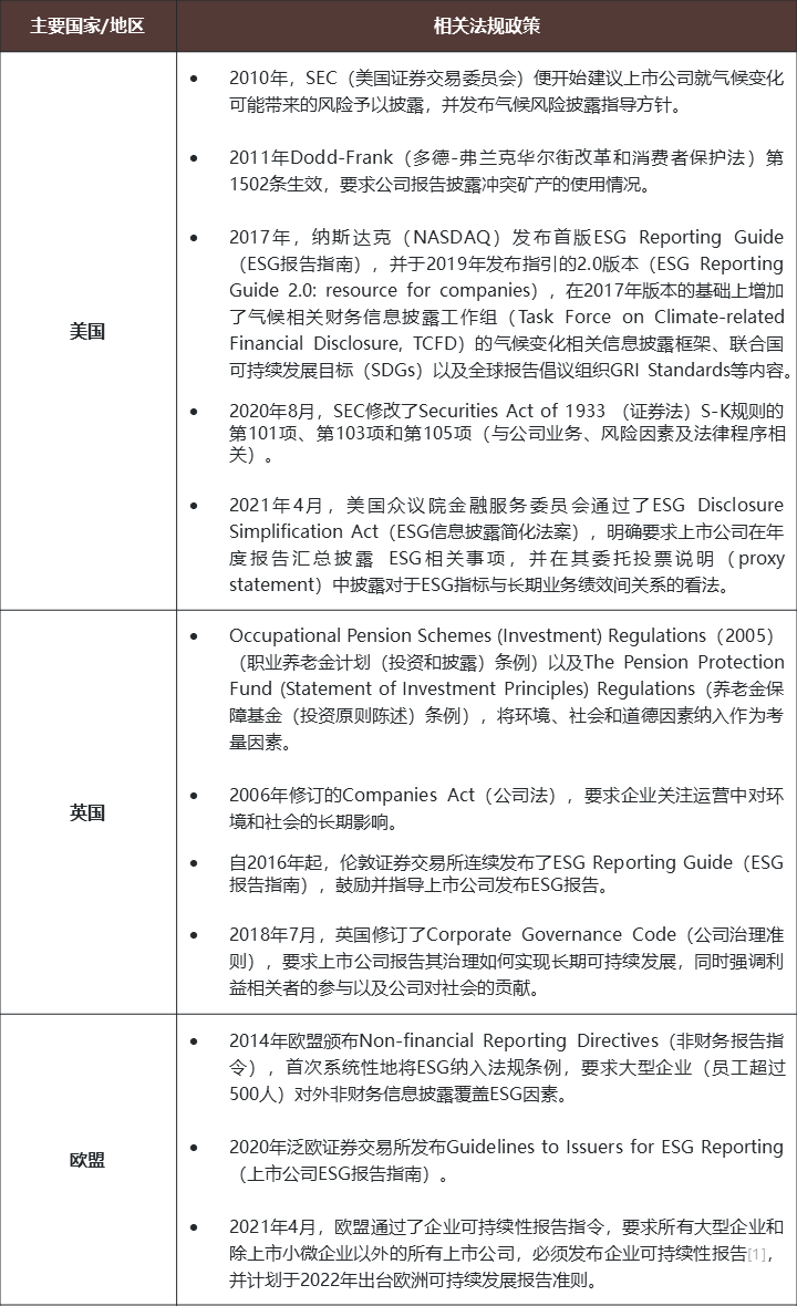 国际能源企业ESG责任发展对中国能源企业的一系列启示与建议- Lexology