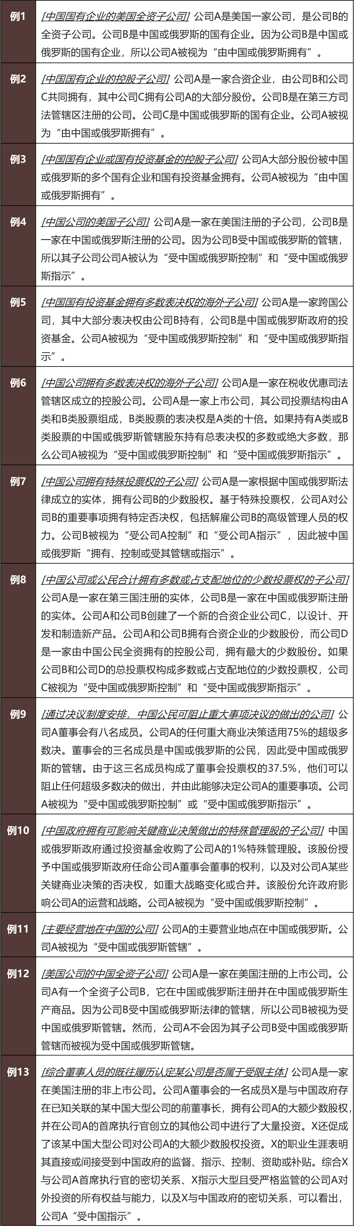 美国发布网联汽车限制拟议规则，中国汽车业将直面挑战- Lexology