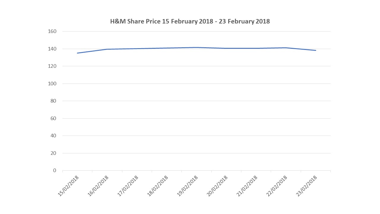 Price h&m best sale