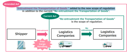Japan: Amendments to the Subcontract Acts - Lexology