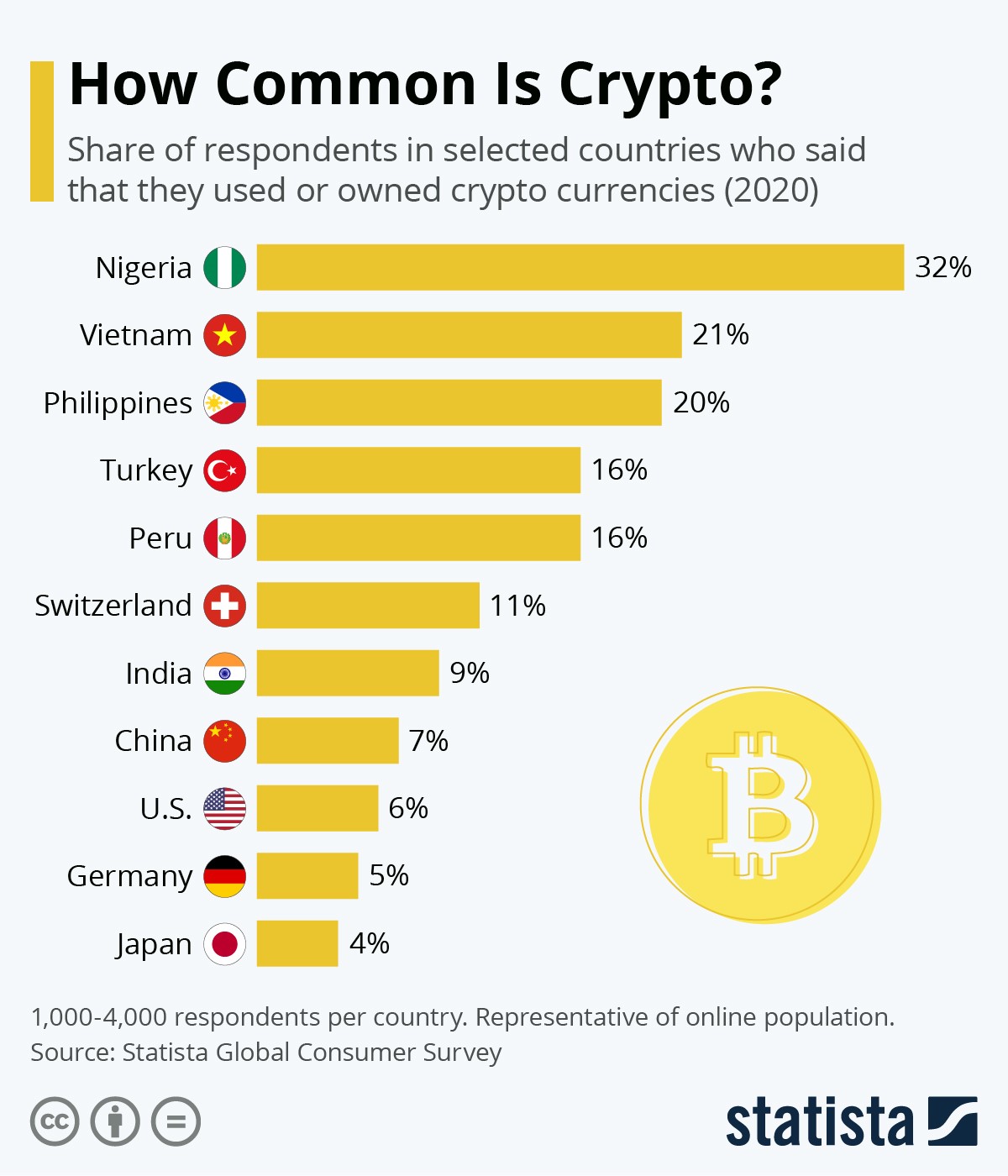 Any future for cryptocurrency in Vietnam? - Lexology