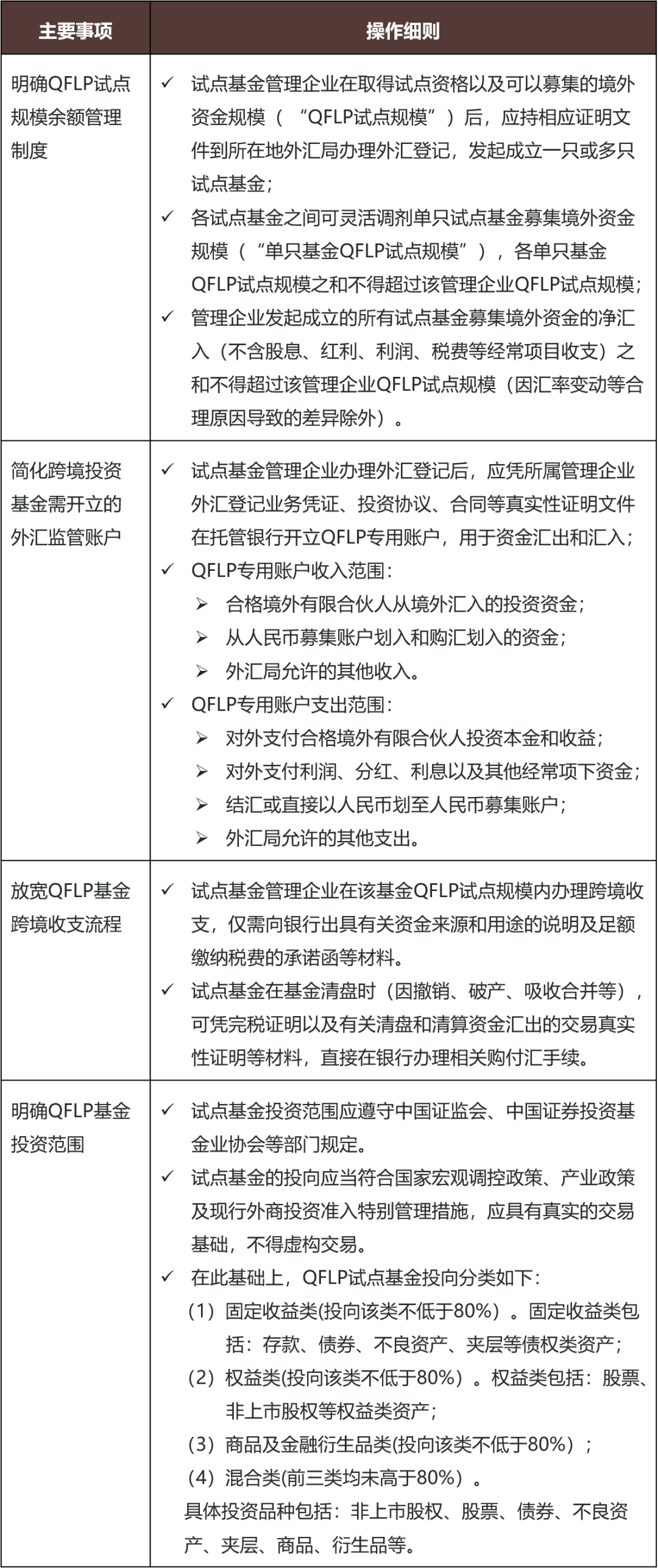 临港深度观察：外汇政策支持与管理创新- Lexology