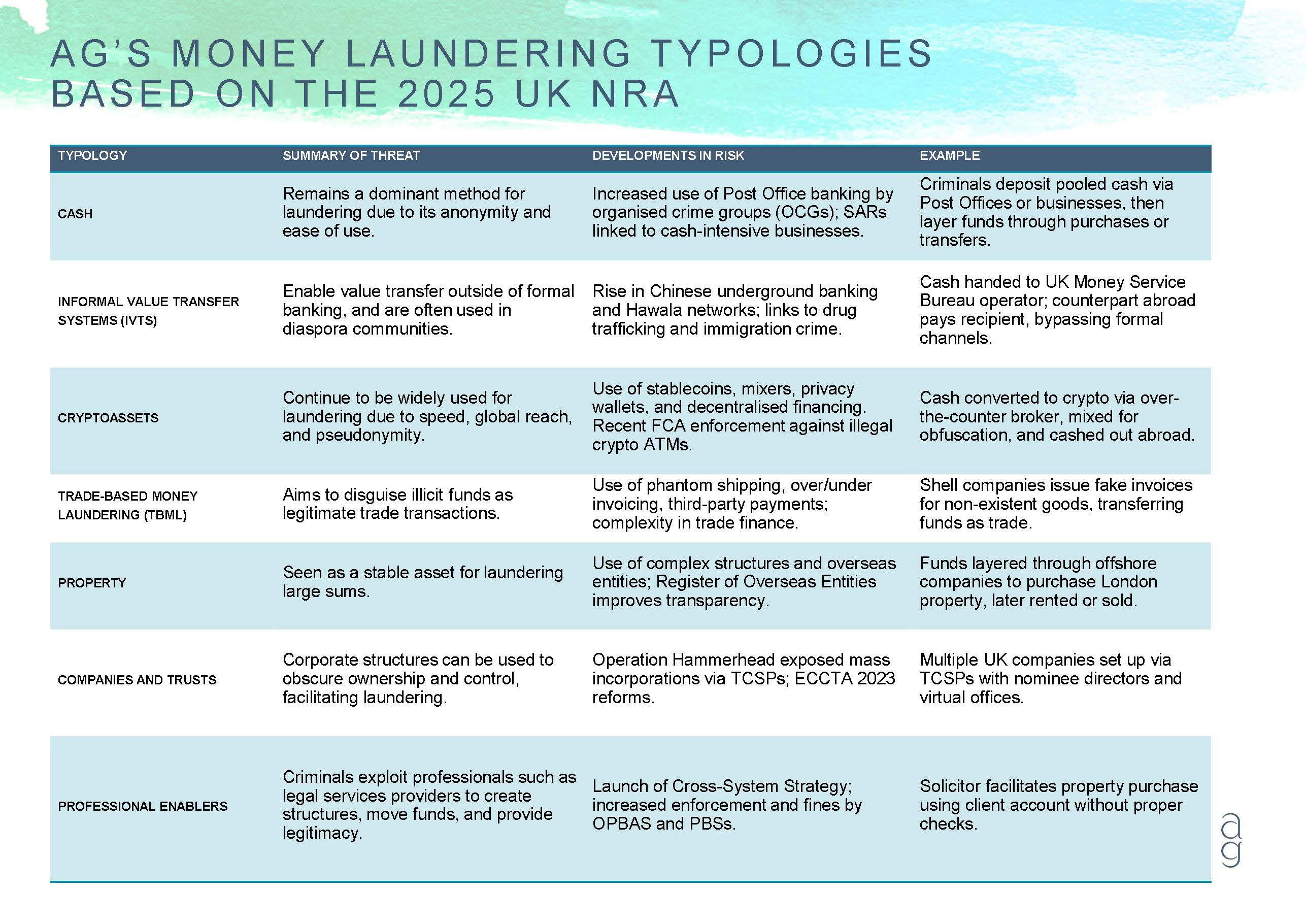 Financial Regulation - In the know: Financial Crime - September 2025 -  Lexology
