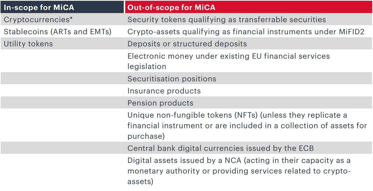 Crypto firms prepare for MiCA - Lexology