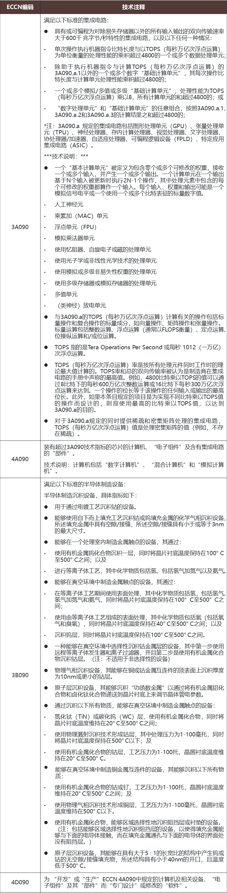 海外輸出管理法制度 アジア・中国・欧州 3冊セット 海外輸出管理法制度 アジア・中国・欧州 3冊セット 海外輸出管理