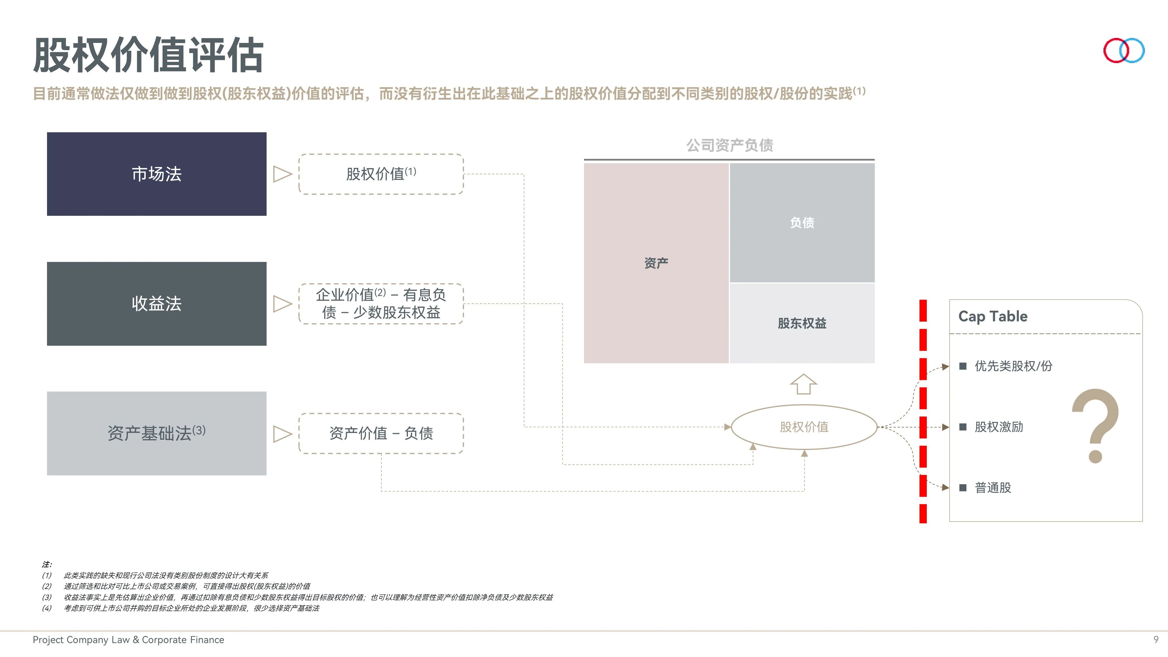 上市公司并购差异化定价、类别股份、公司估值与新公司法- Lexology